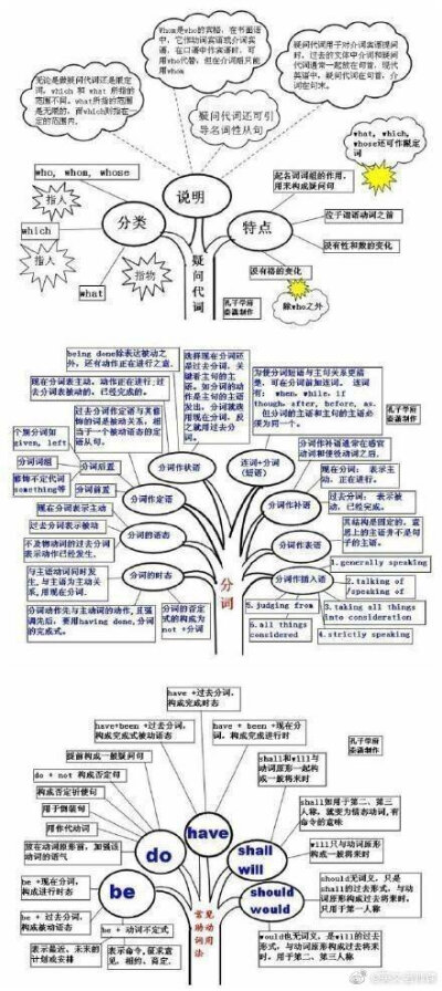 #中学回应招聘名校博士教高中#好腻害的思维导图，其实英语也就这么回事。