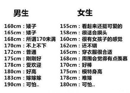 #男生如何报身高#听说女孩子对男朋友身高的要求蛮高的你是这样吗