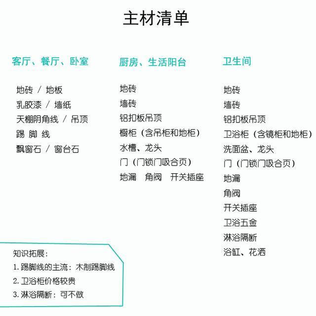 7份家装清单，包括材料、价格、家具尺寸