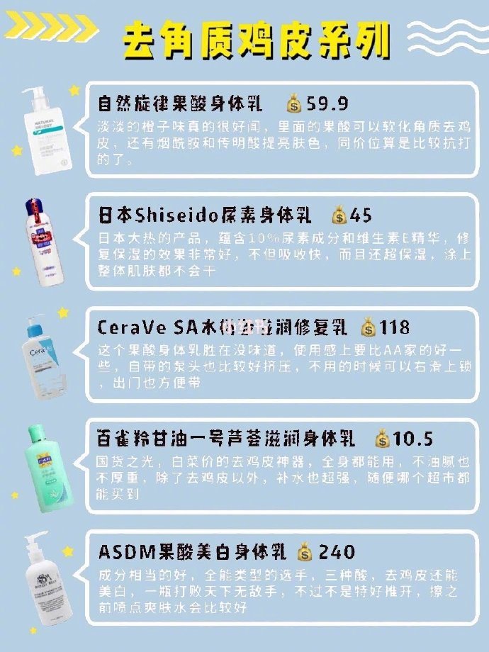 40篇身体乳干货分享