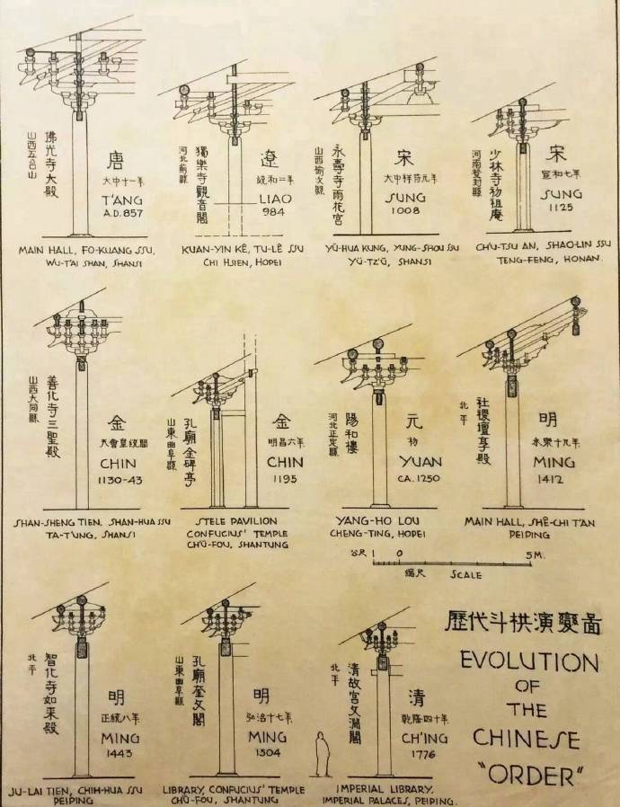 梁思成 · 古建手稿 …