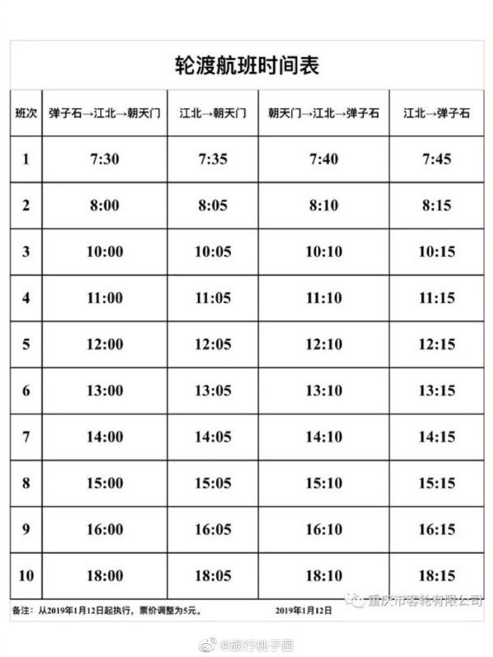 900元重庆3日游，妥妥滴~第1天：朝天门码头→弹子石码头→弹子石老街→龙门浩老街→长江索道→解放碑好吃街→洪崖洞第2天：四川美术学院（虎溪校区）→彩色房子→磁器口古镇→时代天街第3天：山城步道→通远门→观音桥好吃街→方所书店→北仓文创→李子坝观景平台→三层马路→鹅岭二厂花费：住宿（300元）+交通（100元）+吃喝（400元）+买小玩意儿（100元）分享来自：住多多民宿小妹