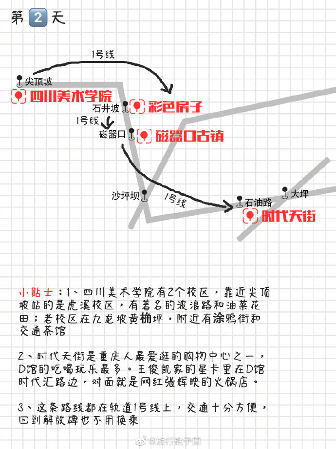 900元重庆3日游，妥妥滴~第1天：朝天门码头→弹子石码头→弹子石老街→龙门浩老街→长江索道→解放碑好吃街→洪崖洞第2天：四川美术学院（虎溪校区）→彩色房子→磁器口古镇→时代天街第3天：山城步道→通远门→观音桥好吃街→方所书店→北仓文创→李子坝观景平台→三层马路→鹅岭二厂花费：住宿（300元）+交通（100元）+吃喝（400元）+买小玩意儿（100元）分享来自：住多多民宿小妹