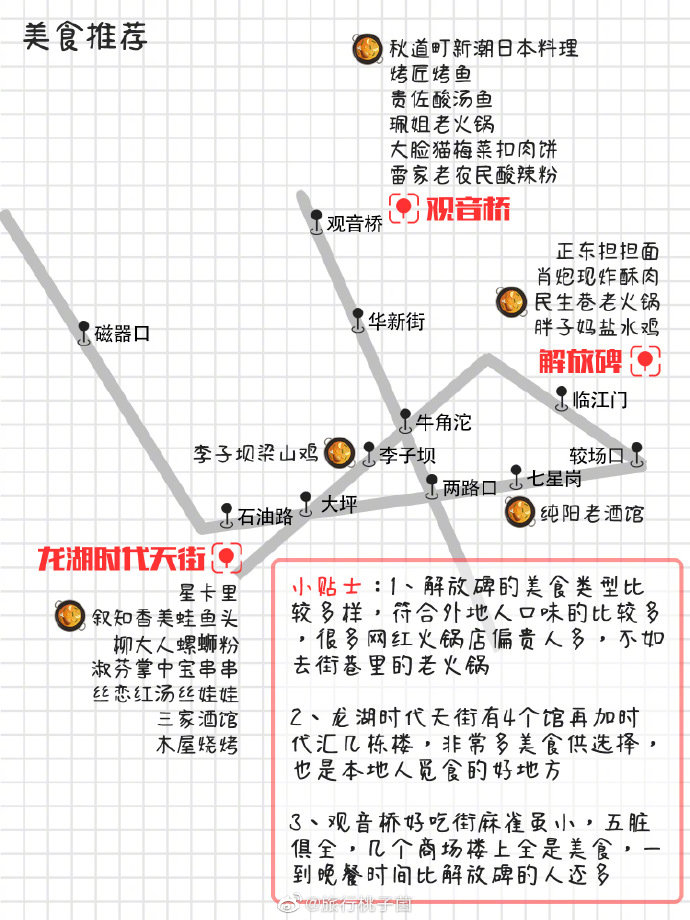 900元重庆3日游，妥妥滴~第1天：朝天门码头→弹子石码头→弹子石老街→龙门浩老街→长江索道→解放碑好吃街→洪崖洞第2天：四川美术学院（虎溪校区）→彩色房子→磁器口古镇→时代天街第3天：山城步道→通远门→观音桥好吃街→方所书店→北仓文创→李子坝观景平台→三层马路→鹅岭二厂花费：住宿（300元）+交通（100元）+吃喝（400元）+买小玩意儿（100元）分享来自：住多多民宿小妹