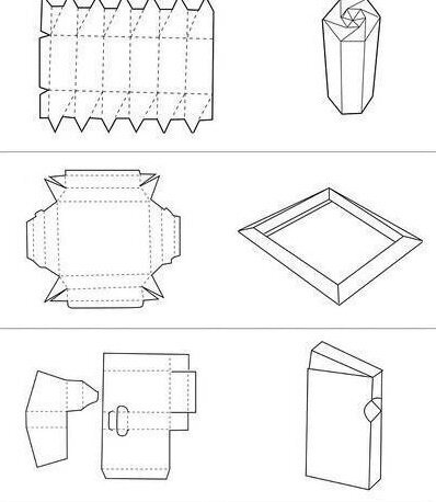 包装盒形结构图 【干货】