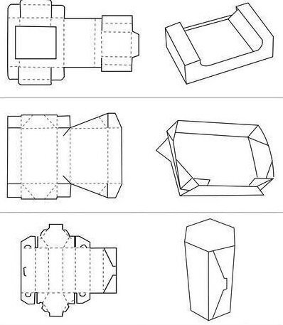 包装盒形结构图 【干货】