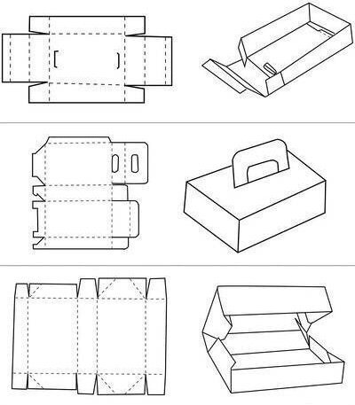 包装盒形结构图 【干货】