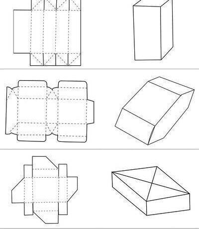 包装盒形结构图 【干货】