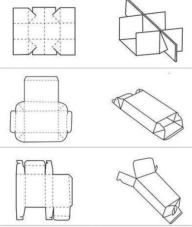 包装盒形结构图 【干货】