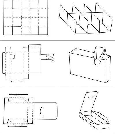 包装盒形结构图 【干货】