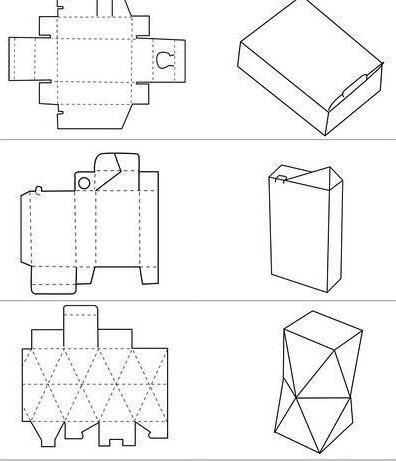 包装盒形结构图 【干货】