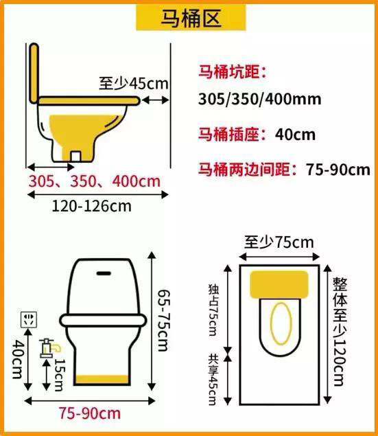 卫生间各大洁具五金的合理尺寸，存了参考