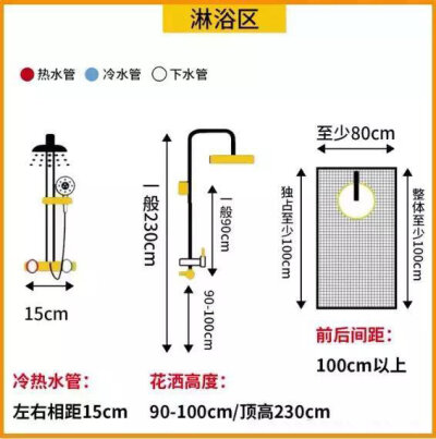 卫生间各大洁具五金的合理尺寸，存了参考