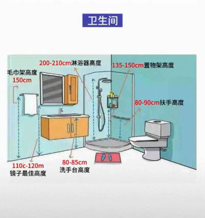 家居装修尺寸指南，为舒适爱家收了~