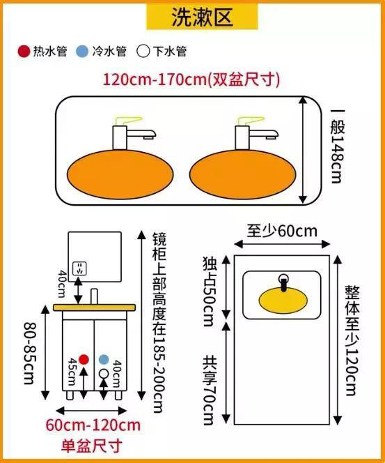 卫生间各大洁具五金的合理尺寸，存了参考