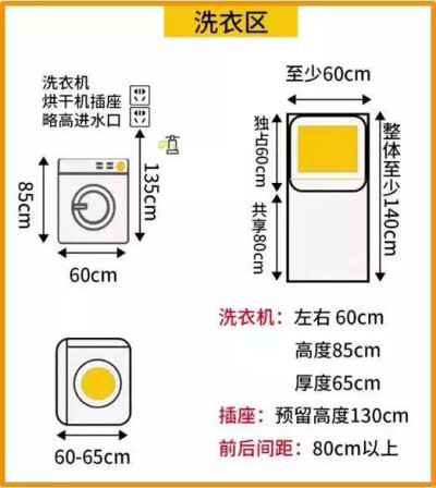 卫生间各大洁具五金的合理尺寸，存了参考