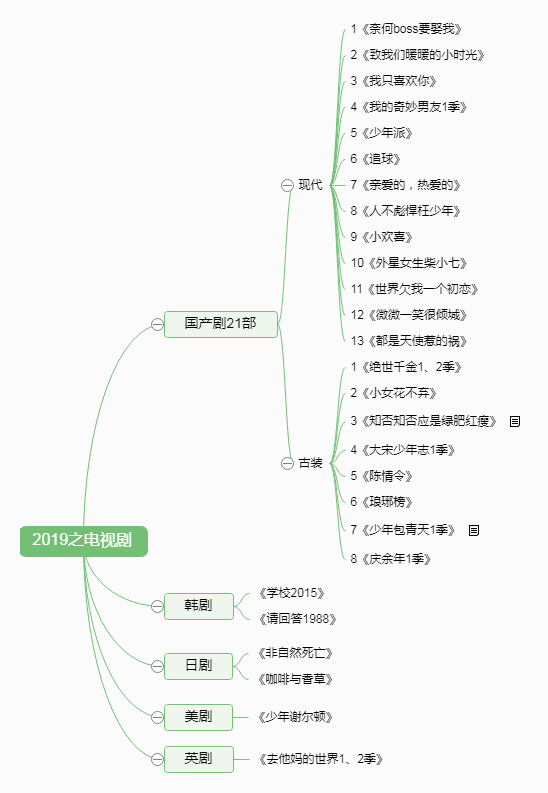 2019年看的电视剧