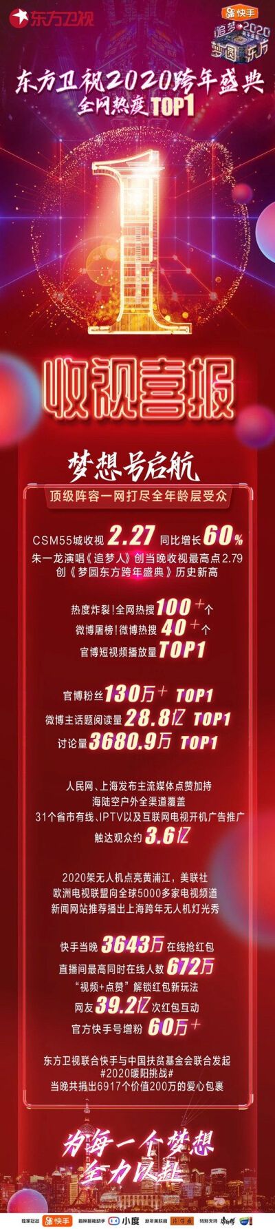 朱一龙 没有top癌但就是top