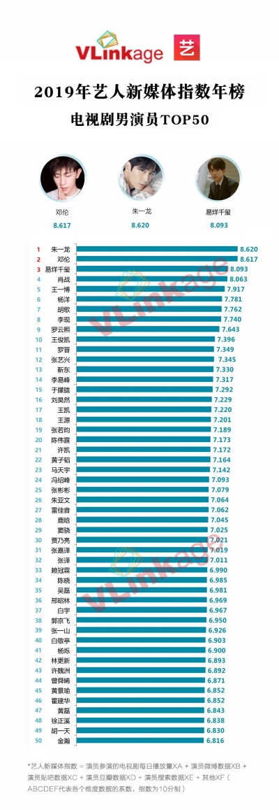 朱一龙 没有top癌但就是top