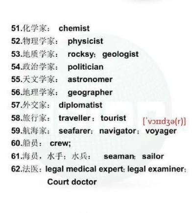 常用到的100个和职业有关的英语词汇，分类记单词！