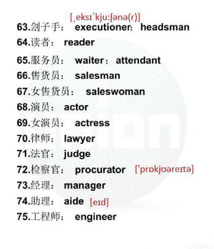 常用到的100个和职业有关的英语词汇，分类记单词！