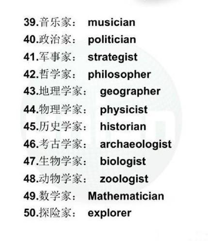 常用到的100个和职业有关的英语词汇，分类记单词！