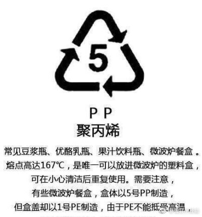 【你喝水的杯子有毒吗？】塑料瓶底部三角形内数字：1号PET：耐热至65℃，耐冷至-20℃。2号HDPE：建议不要循环使用。3号PVC：最好不要购买。4号LDPE：耐热性不强。5号PP：微波炉餐盒、保鲜盒，耐高温120℃。6号PS：又…