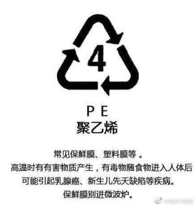 【你喝水的杯子有毒吗？】塑料瓶底部三角形内数字：1号PET：耐热至65℃，耐冷至-20℃。2号HDPE：建议不要循环使用。3号PVC：最好不要购买。4号LDPE：耐热性不强。5号PP：微波炉餐盒、保鲜盒，耐高温120℃。6号PS：又…