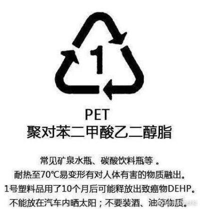 【你喝水的杯子有毒吗？】塑料瓶底部三角形内数字：1号PET：耐热至65℃，耐冷至-20℃。2号HDPE：建议不要循环使用。3号PVC：最好不要购买。4号LDPE：耐热性不强。5号PP：微波炉餐盒、保鲜盒，耐高温120℃。6号PS：又…