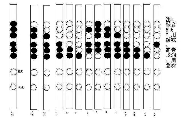 笛子指法表