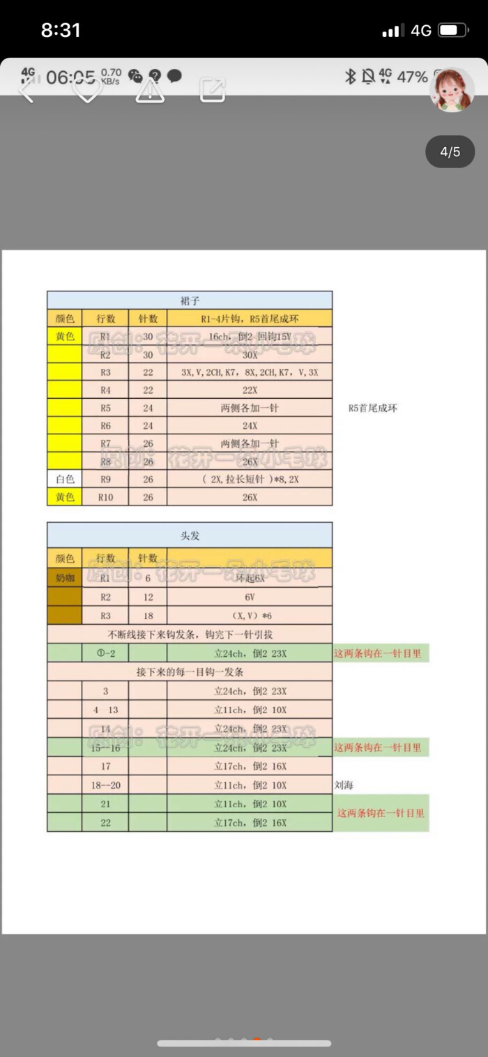 小哔图解4/4