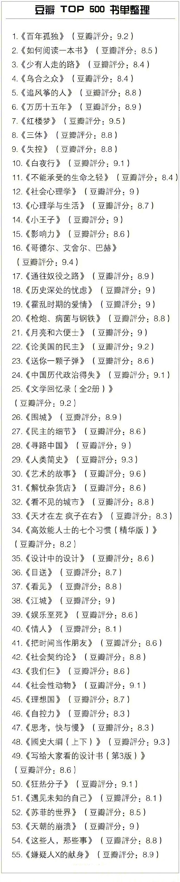 豆瓣TOP500书单
所有好书几乎都在这里 马住旅途中看