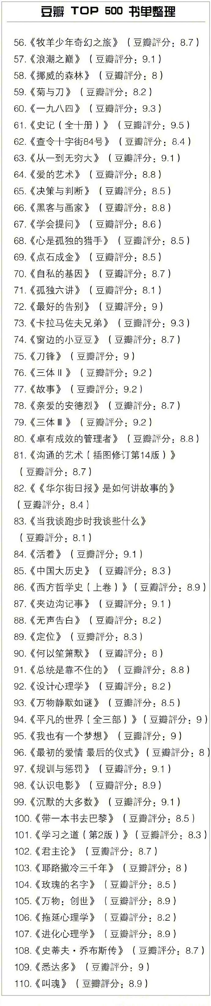 豆瓣TOP500书单
所有好书几乎都在这里 马住旅途中看