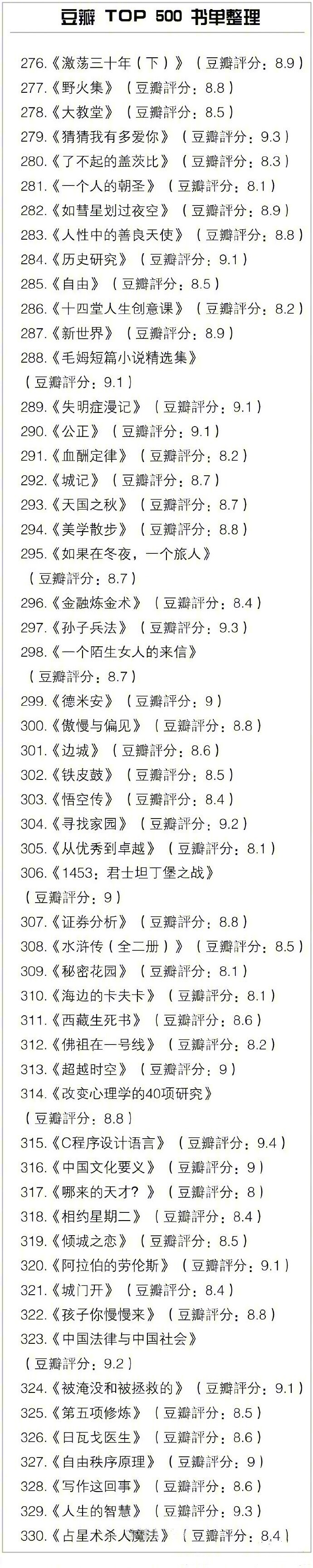 豆瓣TOP500书单
所有好书几乎都在这里 马住旅途中看