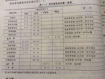 人體尺寸及放量