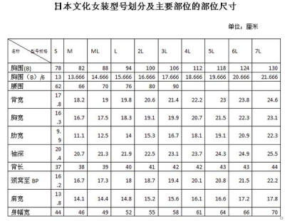 人體尺寸及放量