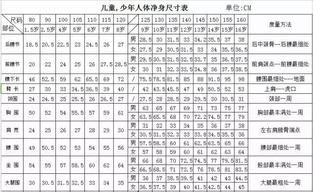 人體尺寸及放量