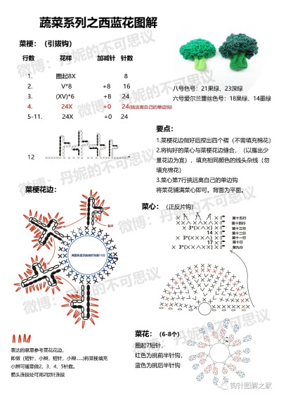 盆栽