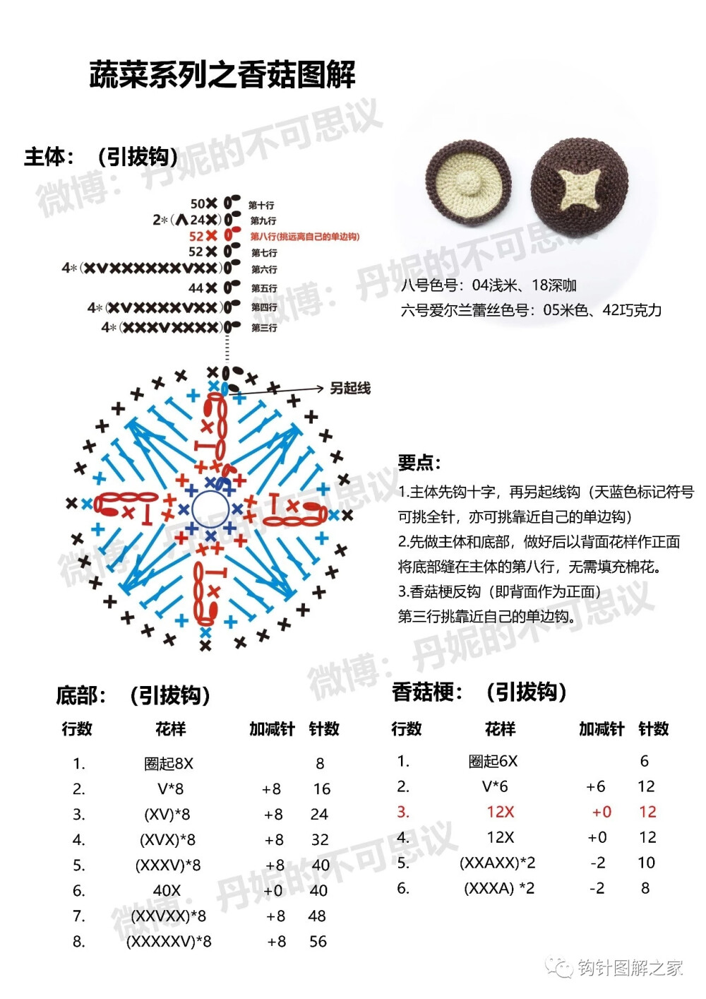 盆栽