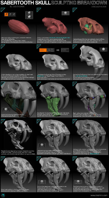 #3D# #ZBRUSH# zbrush制作教程 ​​​​