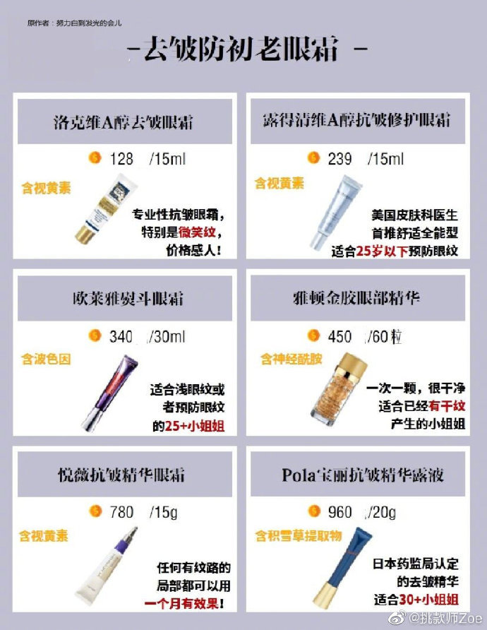 不同年龄段怎么选眼霜？看这一篇就够了！！超级实用！！