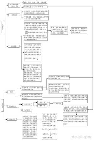 高中物理体系与实验