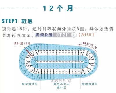 钩针-图纸-小鞋子12个月小宝宝鞋底图纸