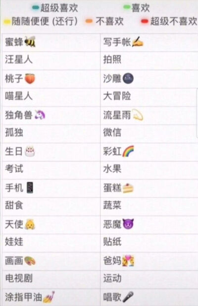 苹果手机专用的备忘录哦(•౪• )鼠你可爱