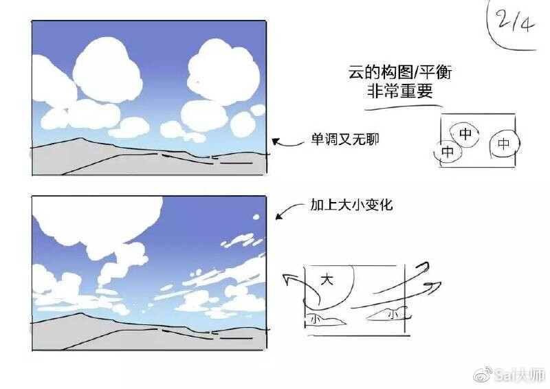 关于云的透视教程