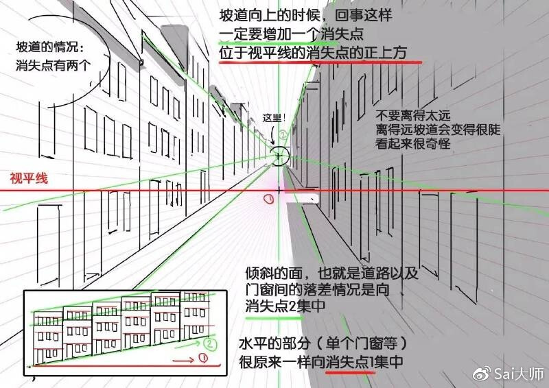 背景透视教程