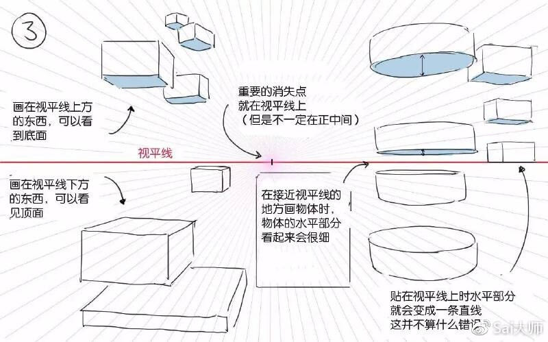 背景透视教程