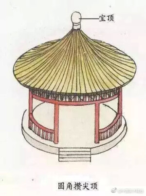 房屋设计
古代
屋顶设计
老房子