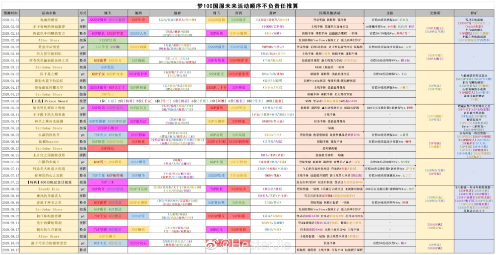 梦100
日服活动顺序