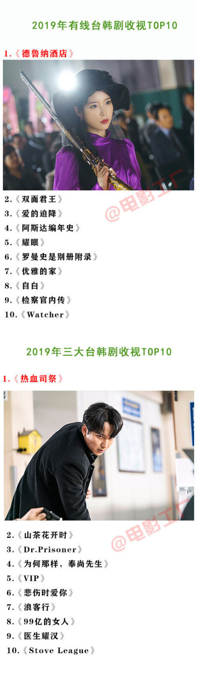 【2010年代韩剧收视TOP20】这十年最受欢迎的韩剧都在这了！快马住周末补剧